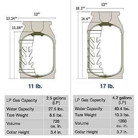 Trident Marine Composite LPG Cylinder / Gas Tank