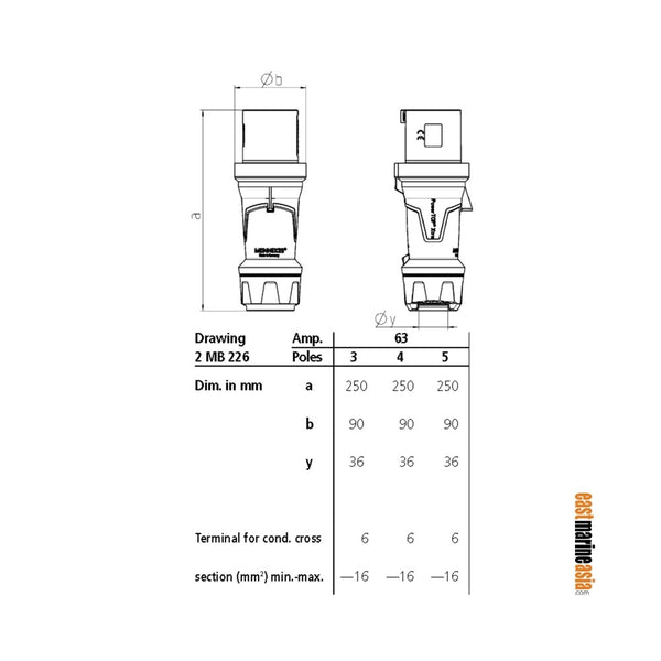 Mennekes Power Plug PowerTOP Xtra IP54