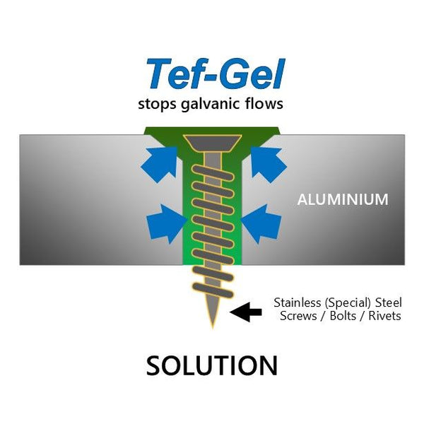 EMA Tef-Gel (USA) Corrosion Eliminator & Anti Seize Lubricant - Syringe Pack