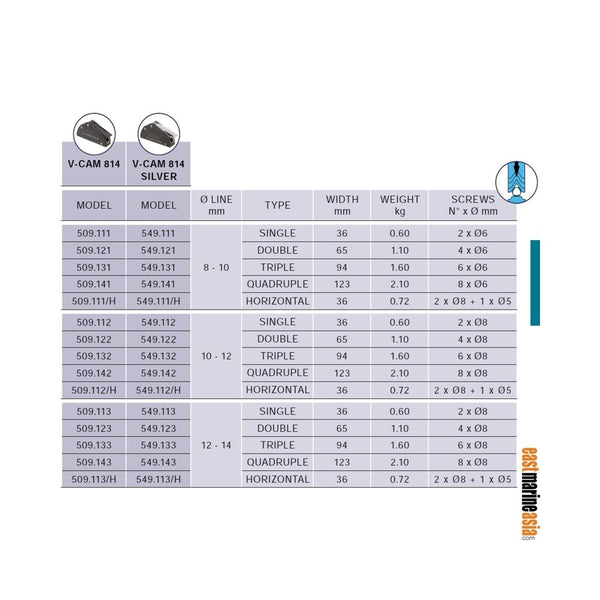 Antal V-cam 814 Clutch - Triple