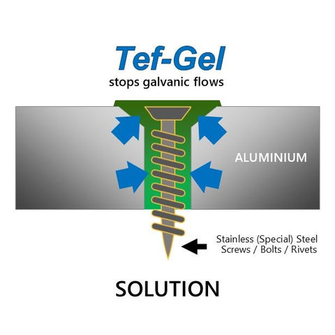 EMA Tef-Gel Corrosion Eliminator & Anti Seize Lubricant - Syringe Pack